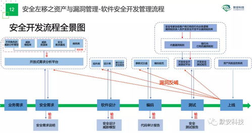 協會會員風采 | 默安科技獻策高?！爸悄芙逃迸c“信息化十四五”建設