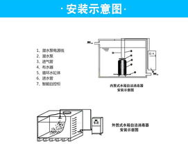 WTS-2A水箱自潔消毒器 守護(hù)水質(zhì)安全的優(yōu)質(zhì)消毒設(shè)備