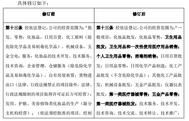 珀萊雅與拉芳家化調整經營范圍，消殺品項布局未來